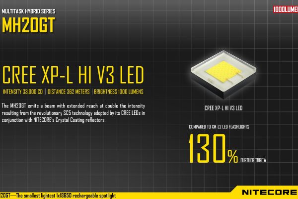 Nitecore MH20GT