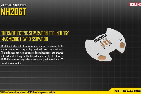 Nitecore MH20GT