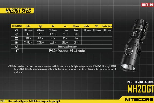 Nitecore MH20GT