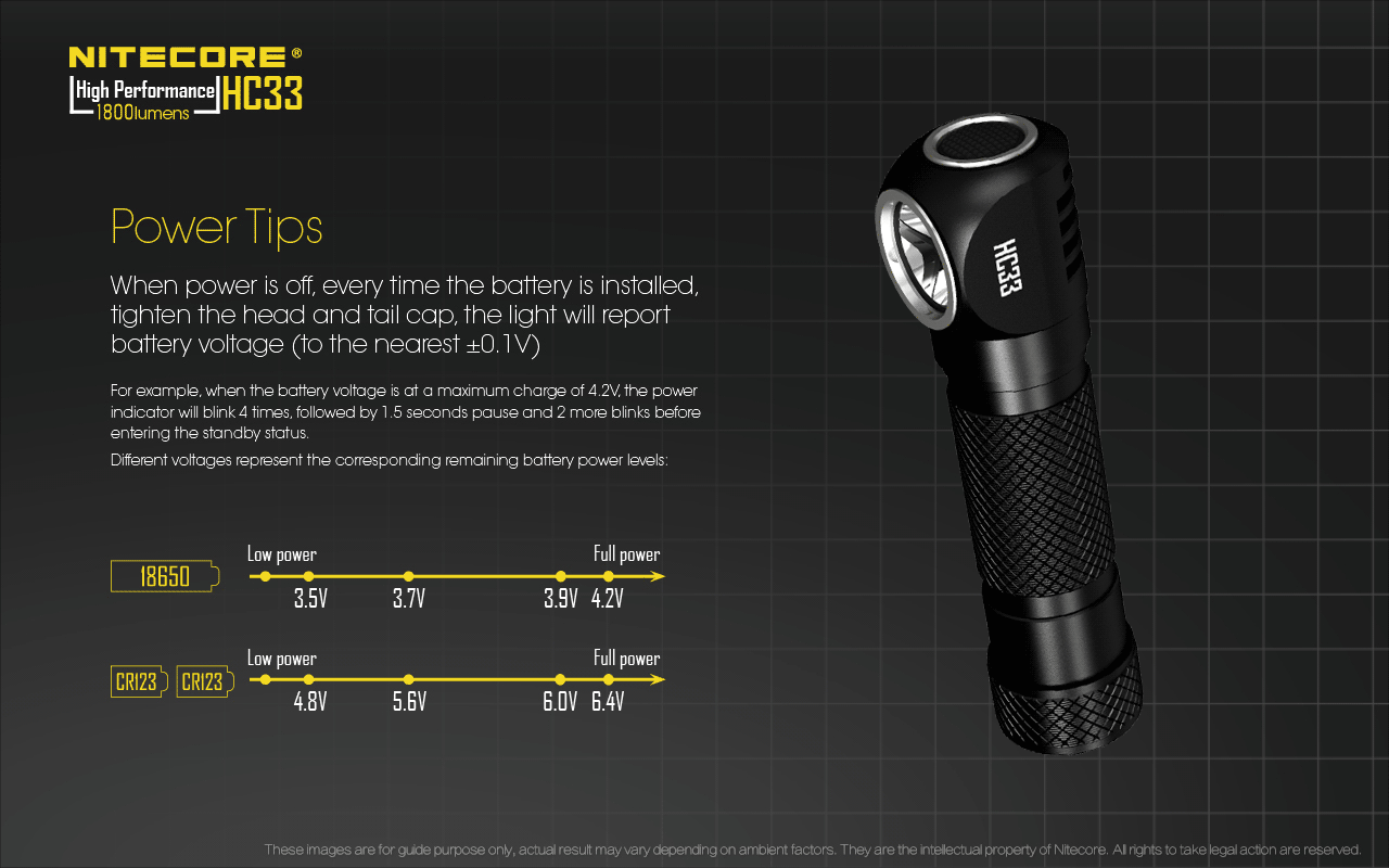 Nitecore HC33 | Knives4Africa
