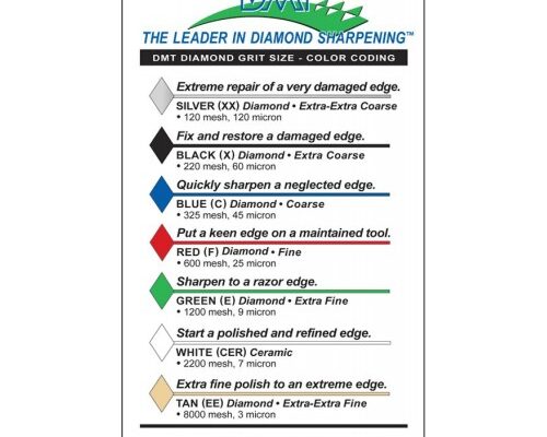 DMT grit chart-500x500